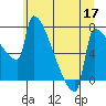 Knapp Landing tide chart for Wednesday, June 17, 2026