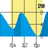 Knapp Landing tide chart for Saturday, June 20, 2026