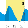 Knapp Landing tide chart for Wednesday, June 3, 2026