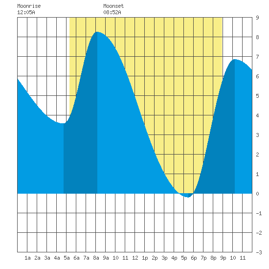 Knapp Landing tide chart for Thursday, June 4, 2026