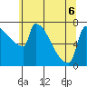 Knapp Landing tide chart for Saturday, June 6, 2026