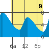 Knapp Landing tide chart for Tuesday, June 9, 2026