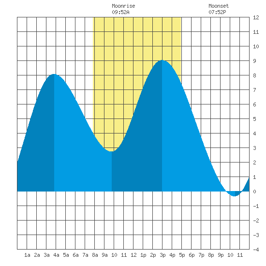 Knappa tide chart for Friday, January 15, 2021