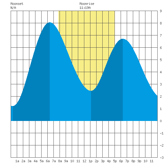Knappa tide chart for Tuesday, January 19, 2021