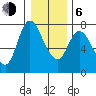 Knappa tide chart for Wednesday, January 6, 2021