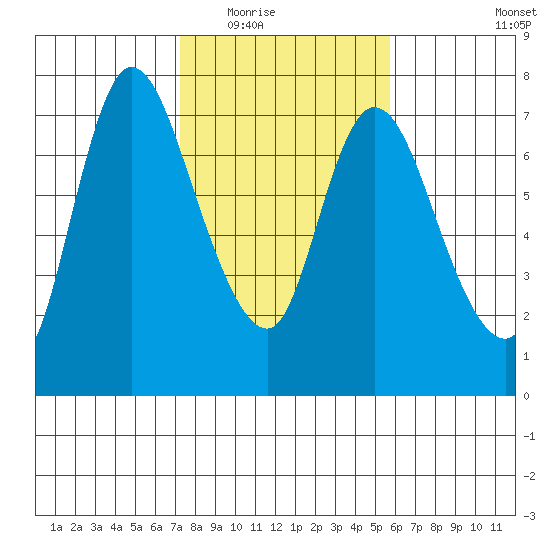 Knappa tide chart for Tuesday, February 16, 2021