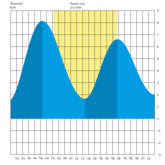 Knappa tide chart for Wednesday, February 17, 2021