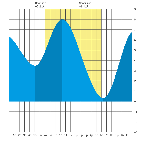 Knappa tide chart for Tuesday, February 23, 2021