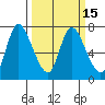 Knappa tide chart for Monday, March 15, 2021