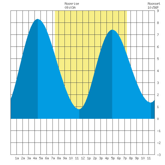 Knappa tide chart for Tuesday, March 16, 2021