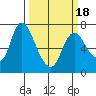 Knappa tide chart for Thursday, March 18, 2021