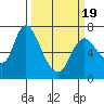 Knappa tide chart for Friday, March 19, 2021