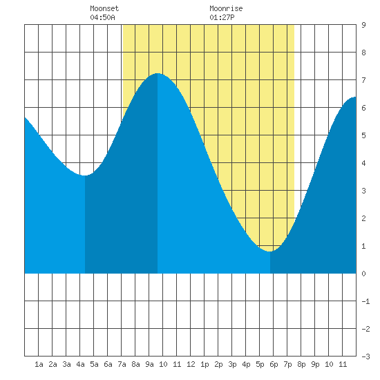 Knappa tide chart for Tuesday, March 23, 2021