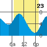 Knappa tide chart for Tuesday, March 23, 2021