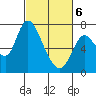 Knappa tide chart for Saturday, March 6, 2021