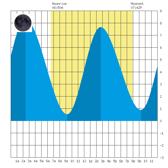 Knappa tide chart for Sunday, April 11, 2021