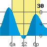 Knappa tide chart for Friday, April 30, 2021