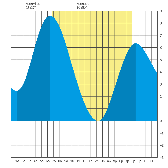 Knappa tide chart for Saturday, April 3, 2021