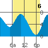 Knappa tide chart for Tuesday, April 6, 2021