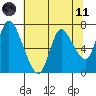 Knappa tide chart for Tuesday, May 11, 2021