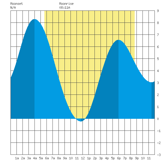 Knappa tide chart for Saturday, May 15, 2021