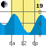 Knappa tide chart for Wednesday, May 19, 2021