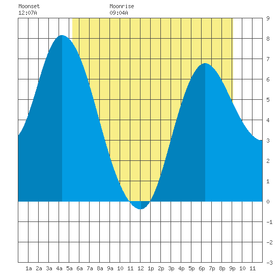Knappa tide chart for Monday, June 14, 2021