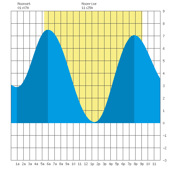 Knappa tide chart for Wednesday, June 16, 2021