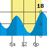 Knappa tide chart for Friday, June 18, 2021