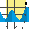 Knappa tide chart for Saturday, June 19, 2021