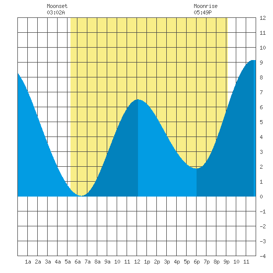 Knappa tide chart for Monday, June 21, 2021