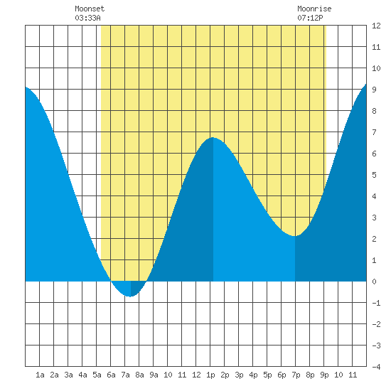 Knappa tide chart for Tuesday, June 22, 2021