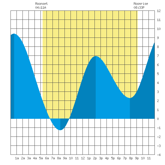Knappa tide chart for Wednesday, June 23, 2021