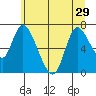 Knappa tide chart for Tuesday, June 29, 2021