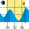 Knappa tide chart for Wednesday, June 2, 2021