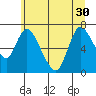 Knappa tide chart for Wednesday, June 30, 2021