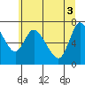 Knappa tide chart for Thursday, June 3, 2021