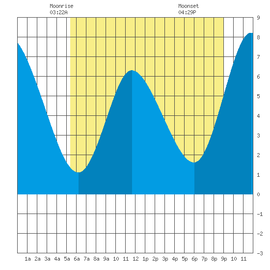 Knappa tide chart for Saturday, June 5, 2021