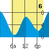 Knappa tide chart for Sunday, June 6, 2021