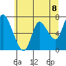 Knappa tide chart for Tuesday, June 8, 2021