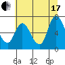 Knappa tide chart for Saturday, July 17, 2021