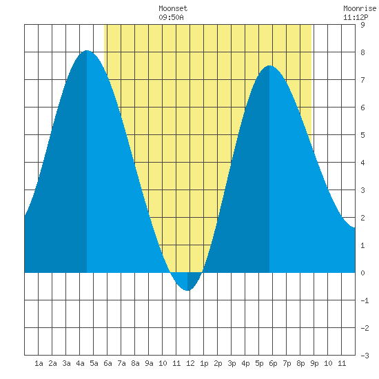 Knappa tide chart for Tuesday, July 27, 2021