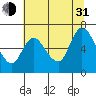 Knappa tide chart for Saturday, July 31, 2021
