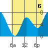 Knappa tide chart for Tuesday, July 6, 2021