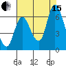 Knappa tide chart for Sunday, August 15, 2021