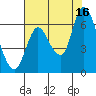 Knappa tide chart for Monday, August 16, 2021