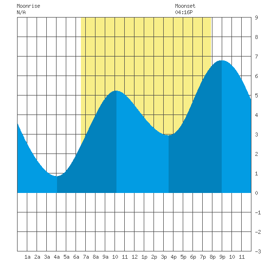 Knappa tide chart for Tuesday, August 31, 2021