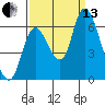Knappa tide chart for Monday, September 13, 2021