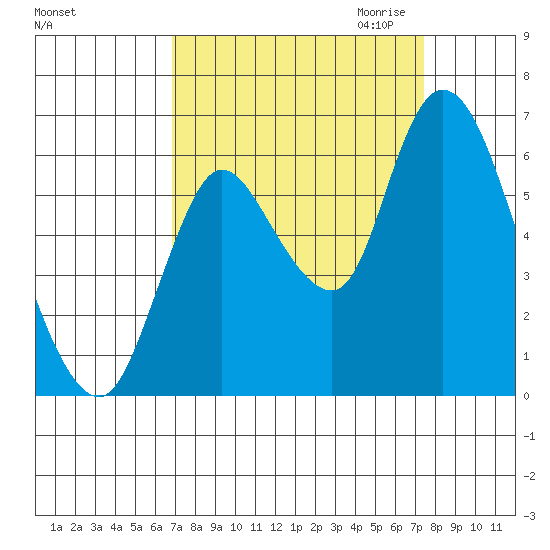 Knappa tide chart for Tuesday, September 14, 2021