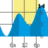 Knappa tide chart for Tuesday, September 14, 2021